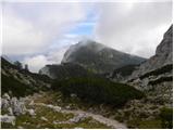 Planina Zajavornik - Viševnik